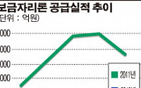 은행, 고정금리 대출 더 늘린다