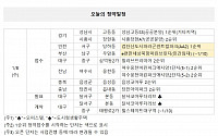 [오늘의 청약일정] 인천 '검단신도시 파라곤 센트럴파크' 등 2곳 1순위 접수