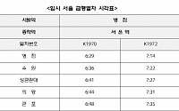 한국철도, 출근시간대 1호선 병점→서울 급행 전철 2회 증편