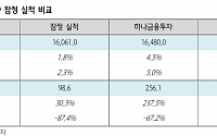 LG전자, 올해 가전TV 이익 증가 전망 ‘매수’-하나금융