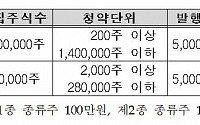 LH, 고양삼송 주택개발리츠 우선주 공모…목표수익 연 5.2%