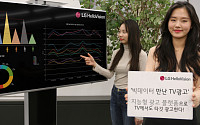 LG헬로비전, 지능형 광고 플랫폼 개발…&quot;광고 시장 주도권 탈환&quot;