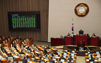 '인사 반발' 한국당 불참 속 국회 본회의 열려… '데이터 3법' 등 민생법안 198건 처리