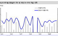 쇼박스, 중장기 방향성 긍정적 ‘매수’-신한금융