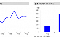 네이버, 실적보다 모멘텀 ‘목표가↑’-신한금융