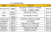 중진공, 낙후지역 中企 판로지원 나서