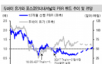 포스코인터내셔널, 가스 과잉 공급에 실적 둔화 전망 ‘목표가↓’-신한금융