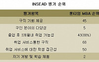 [글로벌MBA] ② INSEAD, 세계 최초 1년과정 개설