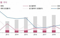 제일기획, 인수합병으로 성장 돌파구 마련 기대 ‘매수’-키움증권