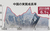 [종합] 작년 중국 경제성장률 29년래 최저...6%선은 지켰다