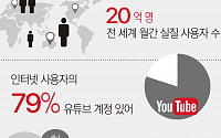 [유튜브 경제학] 월 20억명·매일 10억시간 시청… 세상을 바꾼 유튜브