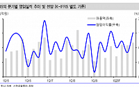 SBS, 드라마 흥행 효과 실적 개선 전망 ‘목표가↑’-신한금융