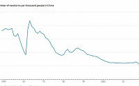 인구절벽, 중국 경제 새 뇌관