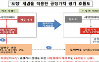 자산 120억 미만 비상장회사 주식은 원가 평가 인정