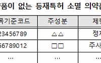 제네릭 없는 특허 소멸 의약품 239개