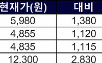 [급등락주 짚어보기] ‘우한 폐렴’ 확산에 모나리자ㆍ진원생명과학ㆍ서린바이오 ‘上’