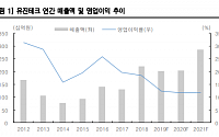 유진테크, D램 업황 회복으로 실적 개선 전망 ‘목표가↑’-한국투자