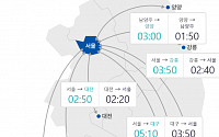 [고속도로 교통상황] 귀성길 정체, 서울→부산 6시간20분…“오후 7∼8시 해소”
