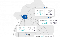 [고속도로 교통상황] 정체 호전 중, 서울→부산 4시간30분…“오후 7~8시 해소 전망”