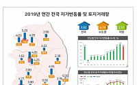 작년 전국 땅값 3.92% 올라…최고 상승률은 '경기도 하남시'