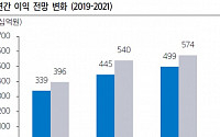 LG이노텍, 사상 최대 영업이익 경신 기대 ‘목표가↑’-삼성증권