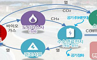 서울 4개 물재생센터, 세계 최초 오염물질 무배출 ‘신재생에너지 생산기지’ 된다