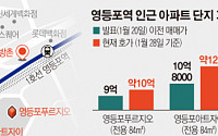 어두운 '뒷골목' 정비에… 들썩이는 영등포ㆍ청량리 집값