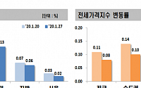 국토부 &quot;강남4구 등 집값 빠르게 안정…풍선효과 없어&quot;