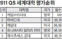 교육 質 향상은 뒷전…'순위'에 목매는 학교·교수