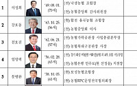 '농민 대표' 농협중앙회장 선거, 이성희·유남영·강호동 3파전 압축