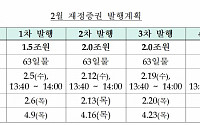 기재부, 2월 7조5000억 원 규모 재정증권 발행