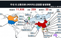 [종합2보] 중국 우한서 입국한 한국인 50여명 '연락두절'