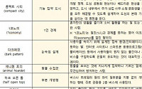 문체부 '리브랜딩→상표 새단장', '체크슈머→꼼꼼소비자' 우리말 선정