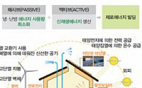 서울시, 건물 에너지효율 개선하면 공사비 지원ㆍ용적률 완화