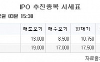 [장외시황] 레몬 1만750원(2.38%↑)ㆍ압타머사이언스 1만7500원(1.45%↑)