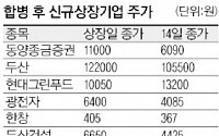 합병=주가상승? 시장은 ‘싸늘’