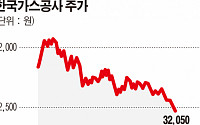 한국가스공사, 풍족한 현금 속 아쉬운 주가