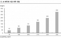 “업황 회복ㆍ펀더멘털 개선, 소부장 인기 지속”-IBK투자