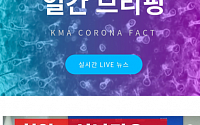 의협, 신종 코로나바이러스 정보 알림 앱 ‘KMA 코로나팩트’ 개발