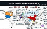 [증시 키워드] 신풍제약, 신종 코로나바이러스 치료제 가능성↑…신라젠, 수사팀 보강↓