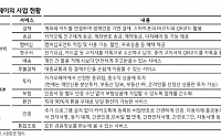 카카오, 증권업 진출로 핀테크 강화… ‘업종 내 최선호주’-KB증권