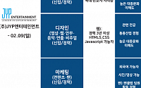 [이 주의 기업채용] JYP엔터·아트박스·한국전력공사·한국전기안전공사·YG엔터·빙그레 - 2월 2주차