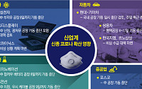 삼성, ‘신종 코로나’ 피해 협력사에 2조6000억원 지원