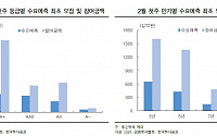 2월 4.6조 만기, 회사채수요 흥행 지속될 수 있을까