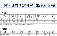 상장협, 상장사 사외이사 선임 지원