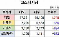 [오늘의 매매동향] 코스닥