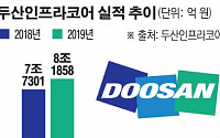 [종합] 두산인프라코어, 효자 두산밥캣 호조에 지난해 매출 '역대 최고'