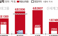 대형마트 또 ‘실적 쇼크’…체질 싹 바꾼다