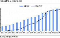 대한약품, 안정적 성장성 대비 저평가 상태 ‘매수’-이베스트투자