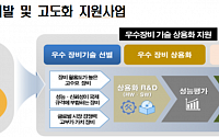 과기정통부, '국산연구장비 기술확보' 본격화…&quot;외국 의존도 줄인다&quot;